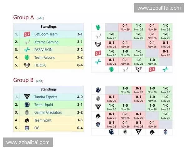 聚焦职业dota2赛场探秘顶尖战队策略与选手巅峰对决分析